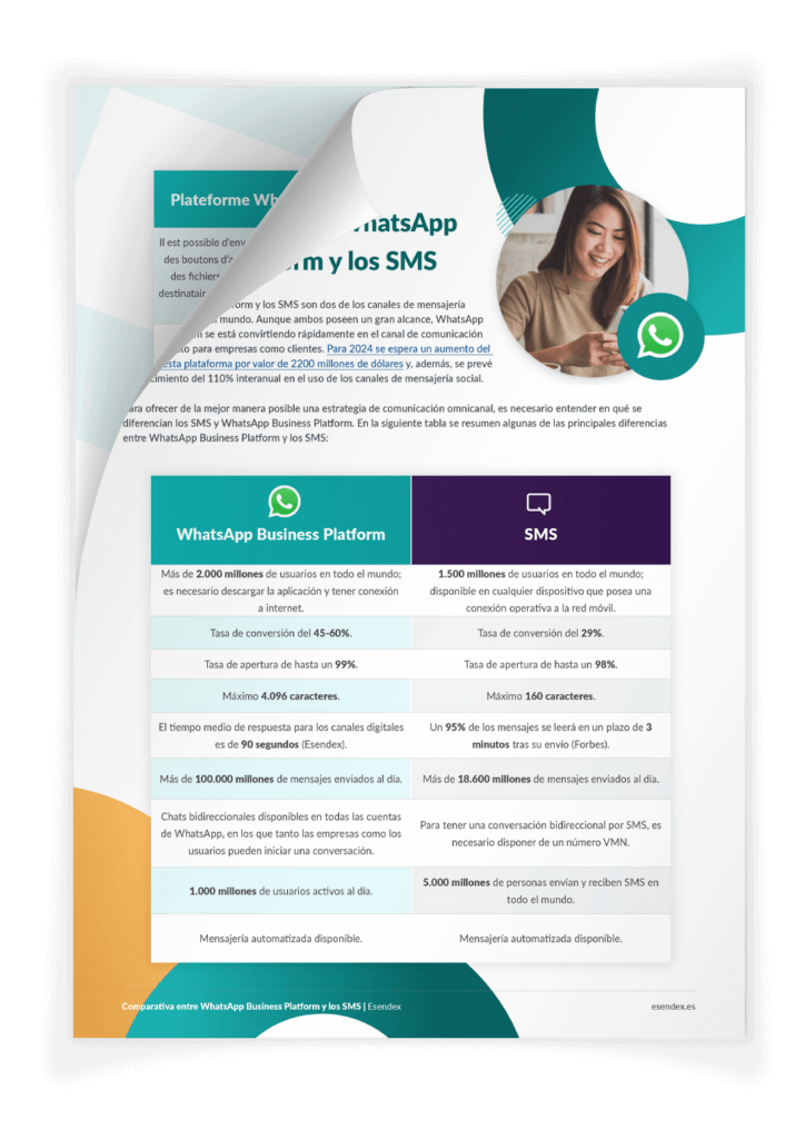 Comparativa Entre Whatsapp Vs Sms Esendex Es 1704